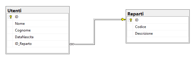 Diagramma